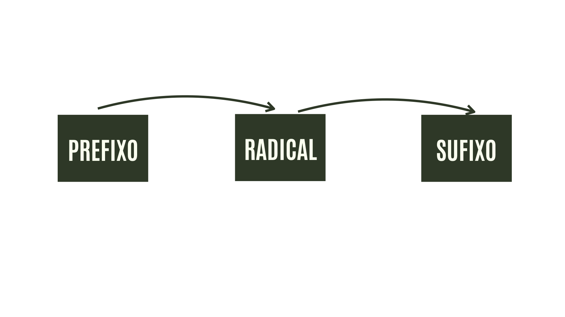 Termos técnicos de Enfermagem