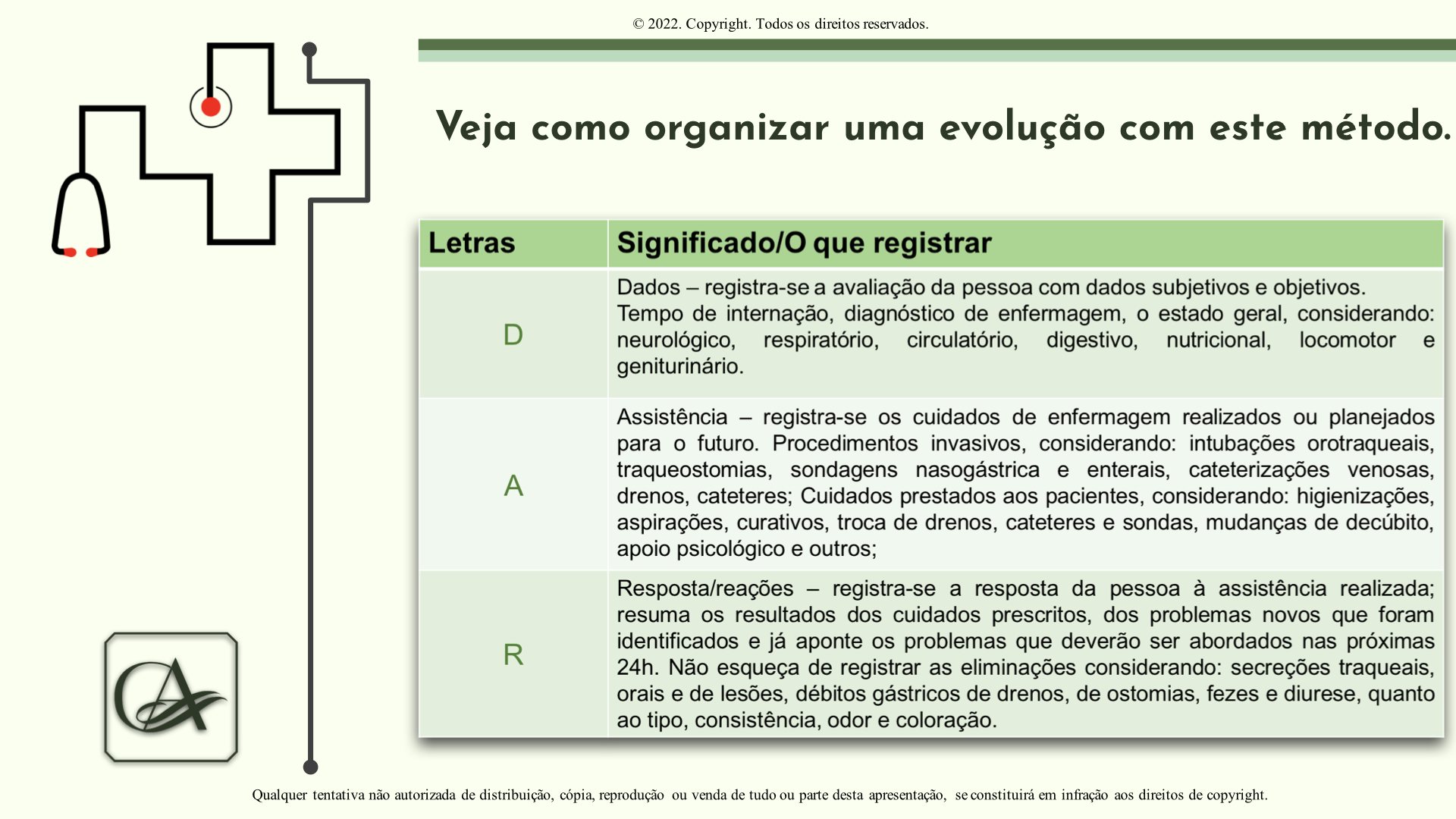 Evolução Exemplo De Anotação De Enfermagem De Curativo